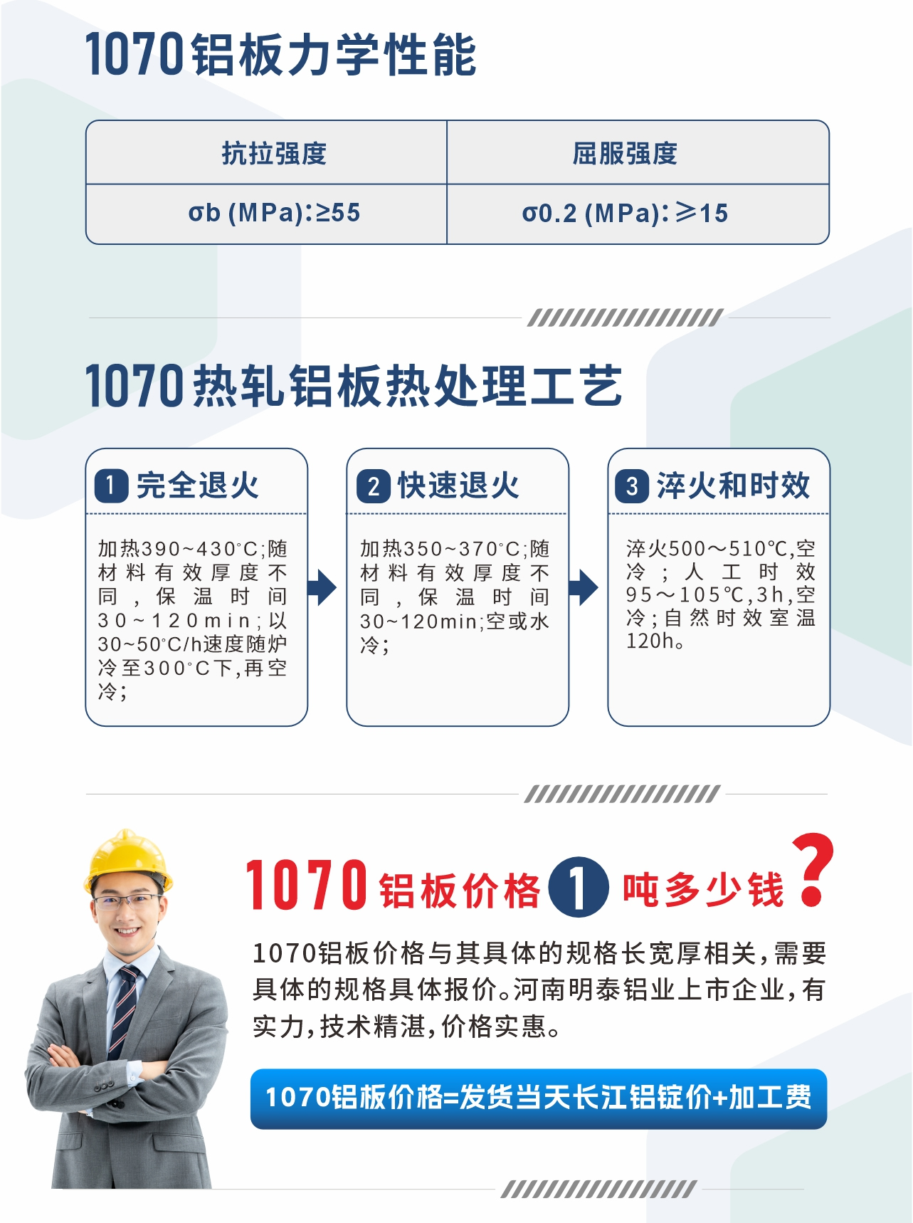 1070鋁板力學(xué)性能
　　抗拉強度 σb (MPa)：≥55;屈服強度 σ0.2 (MPa)：≥15;1070熱軋鋁板熱處理工藝
　　1、完全退火：加熱390～430℃;隨材料有效厚度不同,保溫時間30～120min;以30～50℃/h速度隨爐冷至300℃下,再空冷；
　　2、快速退火： 加熱350～370℃;隨材料有效厚度不同,保溫時間30～120min;空或水冷；
　　3、淬火和時效：淬火500～510℃,空冷;人工時效 95～105℃,3h,空冷;自然時效室溫120h。
　　1070鋁板價格多少錢?
　　1070鋁板價格與其具體的規(guī)格長寬厚相關(guān)，需要具體的規(guī)格具體報價。河南明泰鋁業(yè)上市企業(yè)，有實力，技術(shù)精湛，價格實惠。
　　1070鋁板價格=發(fā)貨當(dāng)天長江鋁錠價+加工費