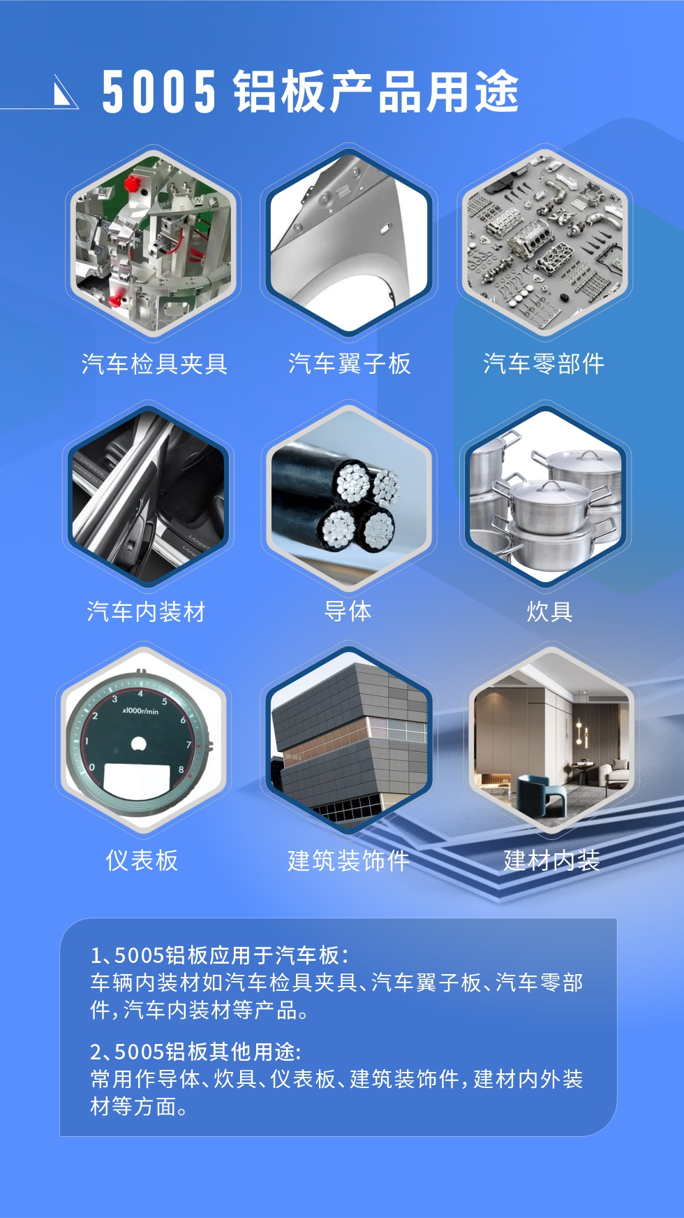 5005鋁板用途：

1、5005鋁板應(yīng)用于汽車板：車輛內(nèi)裝材如汽車檢具夾具、汽車翼子板、汽車零部件，汽車內(nèi)裝材等產(chǎn)品。

2、5005鋁板其他用途：常用作導(dǎo)體、炊具、儀表板、殼與建筑裝飾件，建材內(nèi)外裝材等方面。
