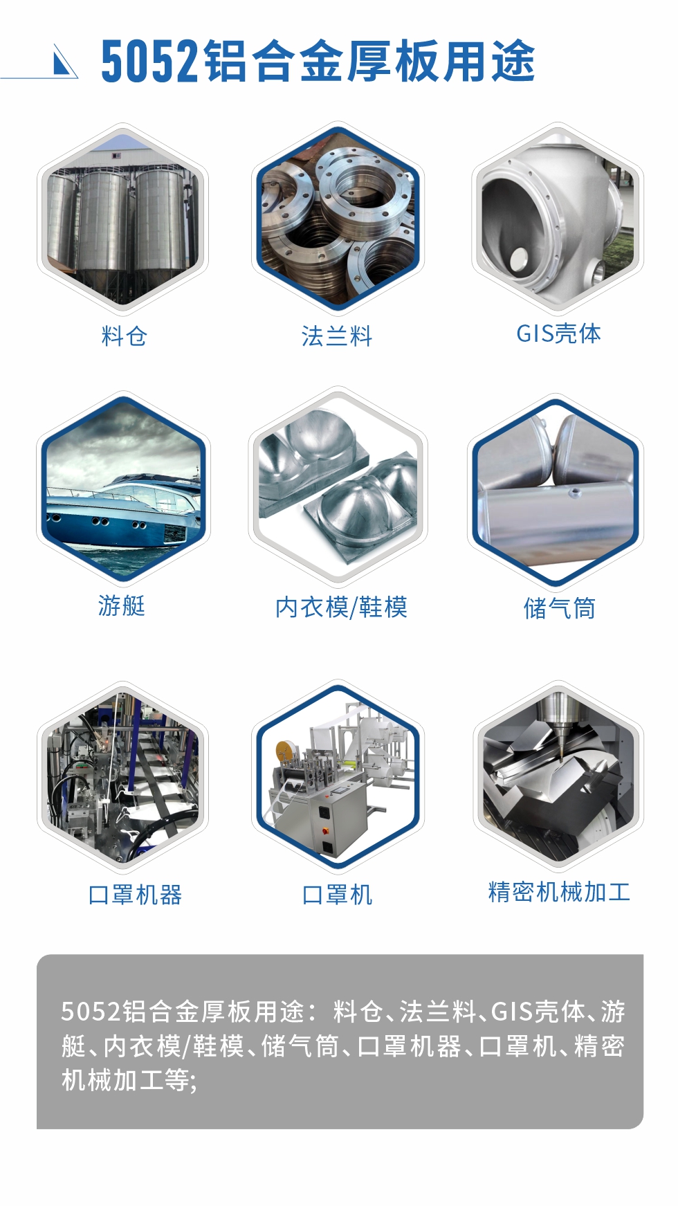 5052鋁合金薄板用途： 汽車用鋁合金、3C產(chǎn)品、電腦支架、高端幕墻板、高端氧化料、易拉罐罐體/蓋、百葉窗、拉桿箱、鋁制家具、門板/門把手、標(biāo)牌、裝飾裝潢等