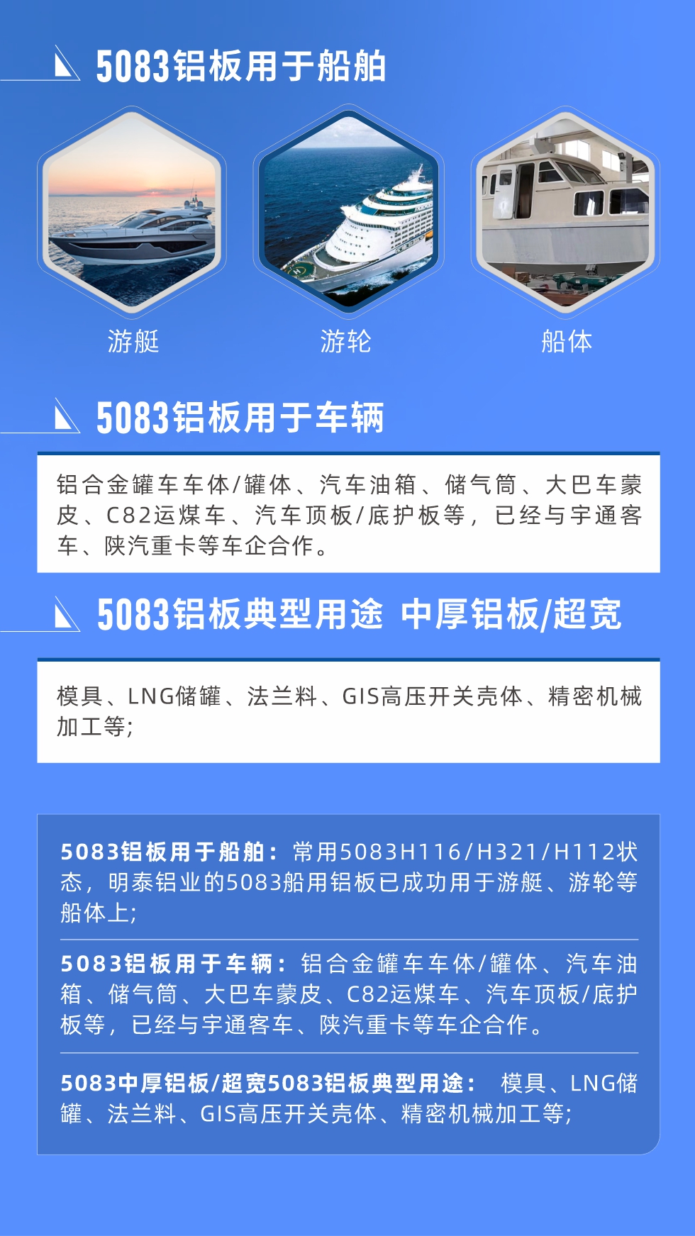 5083鋁板用于船舶： 常用5083H116/H321/H112狀態(tài)，明泰鋁業(yè)的5083船用鋁板已成功用于游艇、游輪等船體上;
　　5083鋁板用于車輛： 鋁合金罐車車體/罐體、汽車油箱、儲(chǔ)氣筒、大巴車蒙皮、C82運(yùn)煤車、汽車頂板/底護(hù)板等，已經(jīng)與宇通客車、陜汽重卡等車企合作。
　　5083中厚鋁板/超寬5083鋁板典型用途： 模具、LNG儲(chǔ)罐、法蘭料、GIS高壓開關(guān)殼體、精密機(jī)械加工等;