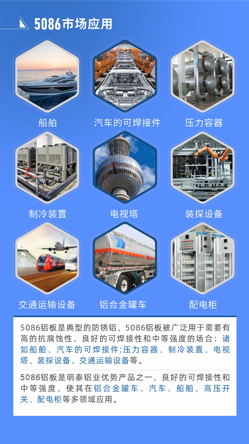 市場(chǎng)應(yīng)用
5086鋁板是典型的防銹鋁，5086鋁板被廣泛用于需要有高的抗腐蝕性、良好的可焊接性和中等強(qiáng)度的場(chǎng)合：諸如船舶、汽車(chē)的可焊接件;壓力容器、制冷裝置、電視塔、裝探設(shè)備、交通運(yùn)輸設(shè)備等。
　　5086鋁板是明泰鋁業(yè)優(yōu)勢(shì)產(chǎn)品之一，良好的可焊接性和中等強(qiáng)度，使其在鋁合金罐車(chē)、汽車(chē)、船舶、高壓開(kāi)關(guān)、配電柜等多領(lǐng)域應(yīng)用。
