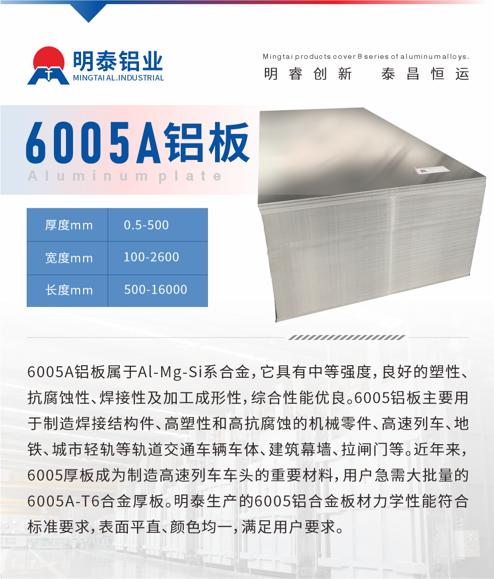 6005A鋁板屬于Al-Mg-Si系合金，它具有中等強(qiáng)度，良好的塑性、抗腐蝕性、焊接性及加工成形性，綜合性能優(yōu)良。6005鋁板主要用于制造焊接結(jié)構(gòu)件、高塑性和高抗腐蝕的機(jī)械零件、高速列車、地鐵、城市輕軌等軌道交通車輛車體、建筑幕墻、拉閘門等。近年來(lái)，6005厚板成為制造高速列車車頭的重要材料，用戶急需大批量的6005A-T6合金厚板。明泰生產(chǎn)的6005鋁合金板材力學(xué)性能符合標(biāo)準(zhǔn)要求，表面平直、顏色均一，滿足用戶要求。
