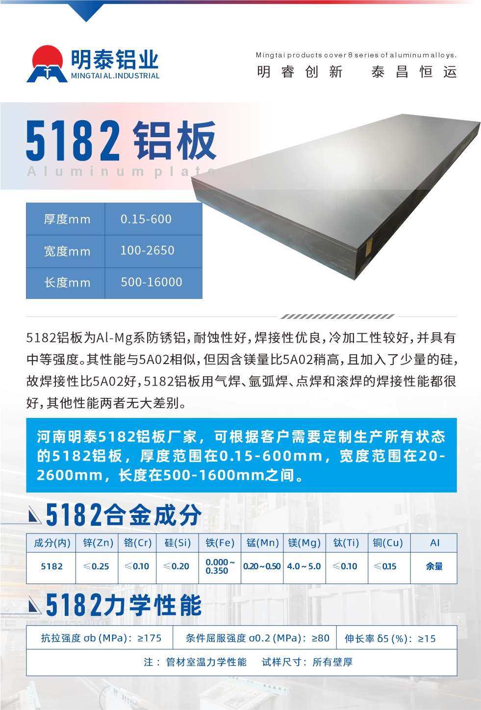 5182鋁板為Al-Mg系防銹鋁，耐蝕性好，焊接性優(yōu)良，冷加工性較好，并具有中等強(qiáng)度。其性能與5A02相似，但因含鎂量比5A02稍高，且加入了少量的硅，故焊接性比5A02好，5182鋁板用氣焊、氬弧焊、點(diǎn)焊和滾焊的焊接性能都很好，其他性能兩者無大差別。
河南明泰5182鋁板廠家，可根據(jù)客戶需要定制生產(chǎn)所有狀態(tài)的5182鋁板，厚度范圍在0.15-600mm，寬度范圍在20-2600mm，長(zhǎng)度在500-1600mm之間。
