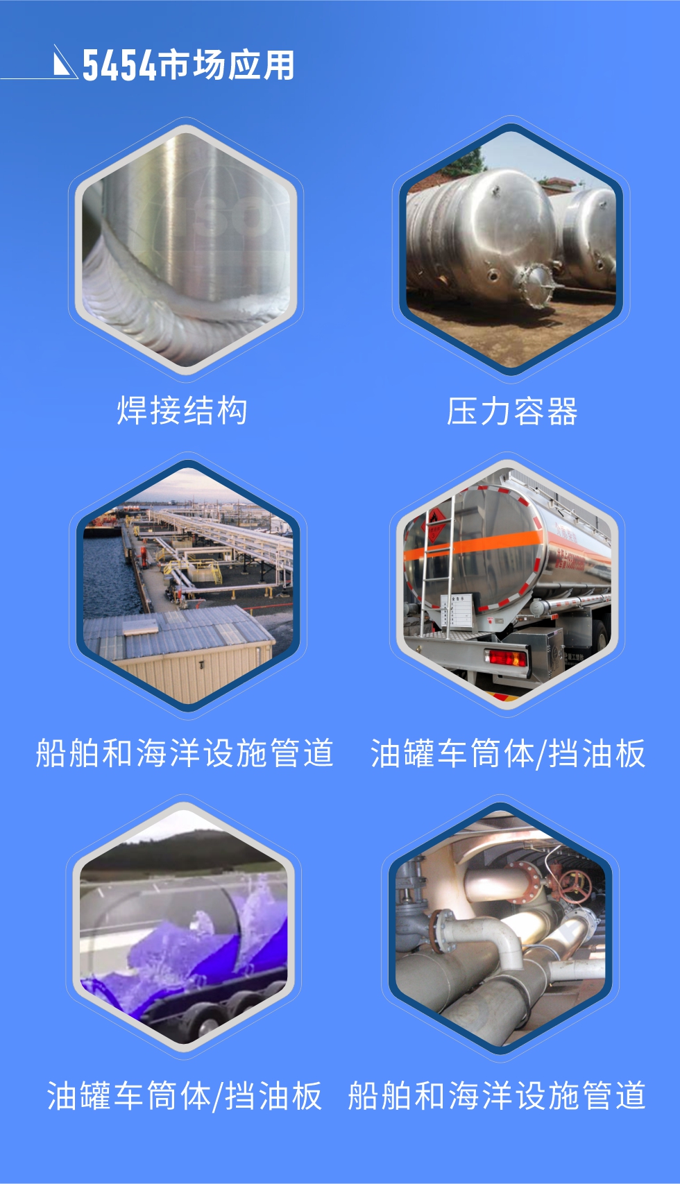 市場應(yīng)用:
焊接結(jié)構(gòu)、壓力容器、油罐車筒體/擋油板、船舶和海洋設(shè)施管道
明泰5454鋁板優(yōu)勢:1、六輥冷軋機(jī)生產(chǎn)5454超寬鋁板，版型平整，切邊整齊。2、強(qiáng)度高、抗腐蝕性高、可塑性好、具有良好的成型加工性。3、明泰鋁業(yè)投產(chǎn)的“1+1”生產(chǎn)線，為5454鋁板的規(guī)模化生產(chǎn)提供了強(qiáng)大的基礎(chǔ)，進(jìn)一步保證5454鋁板的良好性能。
