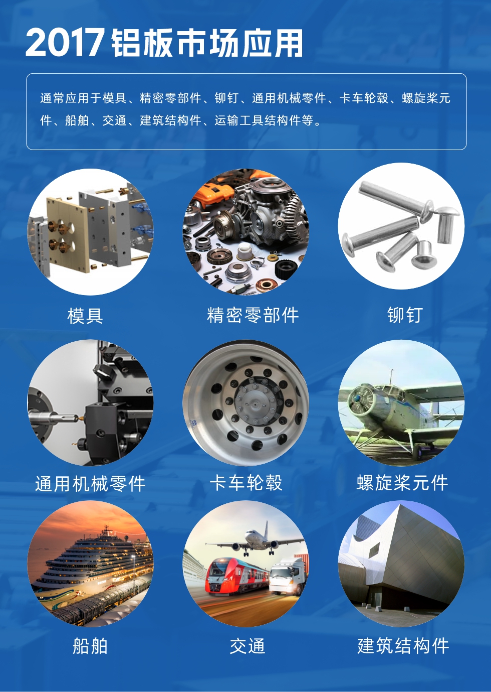 017鋁板市場應(yīng)用：
通常應(yīng)用于模具、精密零部件、鉚釘、通用機(jī)械零件、卡車輪轂、螺旋槳元件、船舶、交通、建筑結(jié)構(gòu)件、運(yùn)輸工具結(jié)構(gòu)件等。