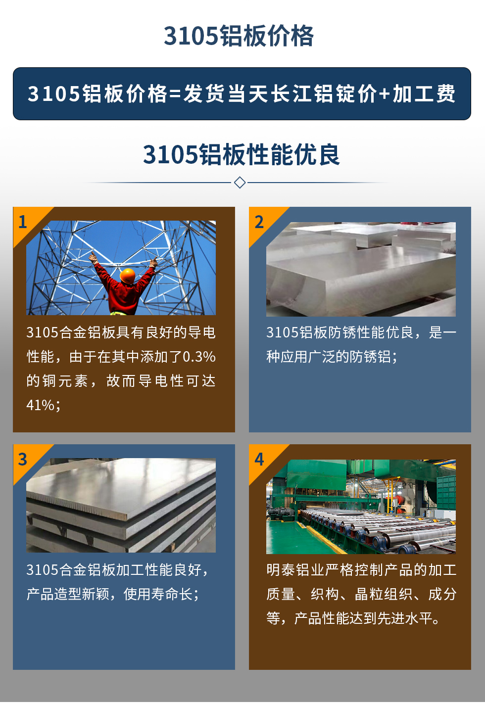 3105鋁板價(jià)格=發(fā)貨當(dāng)天長(zhǎng)江鋁錠價(jià)+加工費(fèi)。3105鋁板性能優(yōu)良
　　1、3105合金鋁板具有良好的導(dǎo)電性能，由于在其中添加了0.3%的銅元素，故而導(dǎo)電性可達(dá)41%；
　　2、3105鋁板防銹性能優(yōu)良，是一種應(yīng)用廣泛的防銹鋁；
　　3、3105合金鋁板加工性能良好，產(chǎn)品造型新穎，使用壽命長(zhǎng)；
　　4、明泰鋁業(yè)嚴(yán)格控制產(chǎn)品的加工質(zhì)量、織構(gòu)、晶粒組織、成分等，產(chǎn)品性能達(dá)到先進(jìn)水平。
