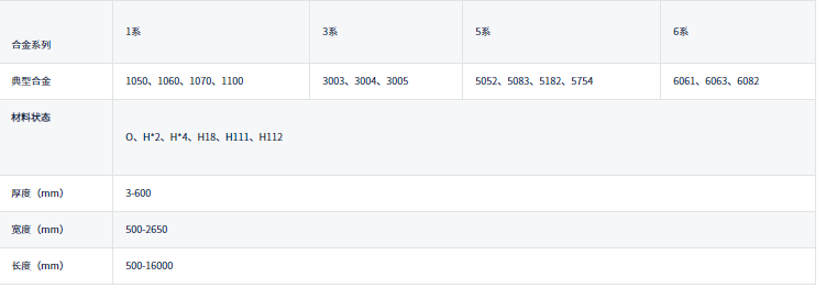 中厚鋁板供應(yīng)商_3004/5052/5182/6061鋁板規(guī)格定做_交期快