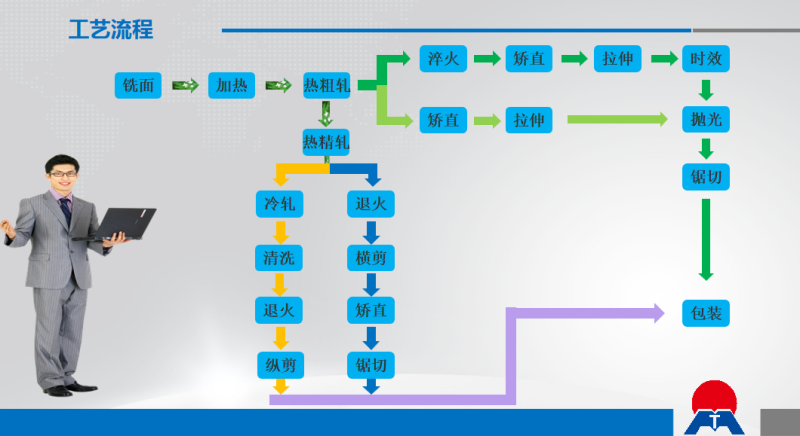 光伏風電平臺固定板用6061|6063鋁板_明泰鋁業(yè)品質(zhì)優(yōu)_廠家直銷