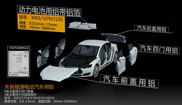 情系汽車輕量化鋁板，明泰鋁業(yè)攜手共創(chuàng)綠水青山