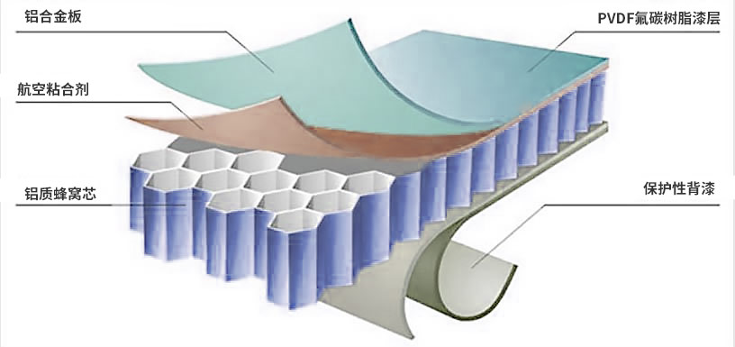 鋁蜂窩芯用鋁箔生產(chǎn)廠家_鋁箔蜂窩板_3004蜂窩料一噸價格多少 鋁蜂窩芯用鋁箔生產(chǎn)廠家_鋁箔蜂窩板_3004蜂窩料一噸價格多少